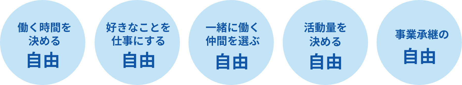 アッチェベネ5つのフリー